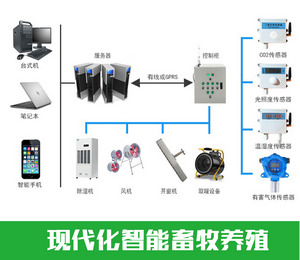 智慧農(nóng)業(yè)|畜牧業(yè)智能養(yǎng)殖管理系統(tǒng)|智慧畜牧解決方案