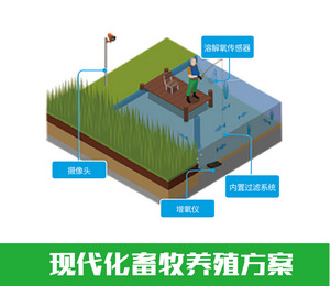 山東華勝智慧農(nóng)業(yè)水產(chǎn)養(yǎng)殖監(jiān)測管理系統(tǒng)