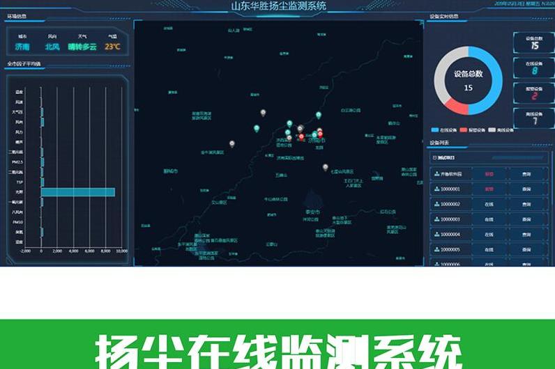 山東農(nóng)業(yè)物聯(lián)網(wǎng)系統(tǒng)|山東智慧農(nóng)業(yè)揚(yáng)塵氣象在線監(jiān)測系統(tǒng)數(shù)據(jù)揚(yáng)塵監(jiān)控