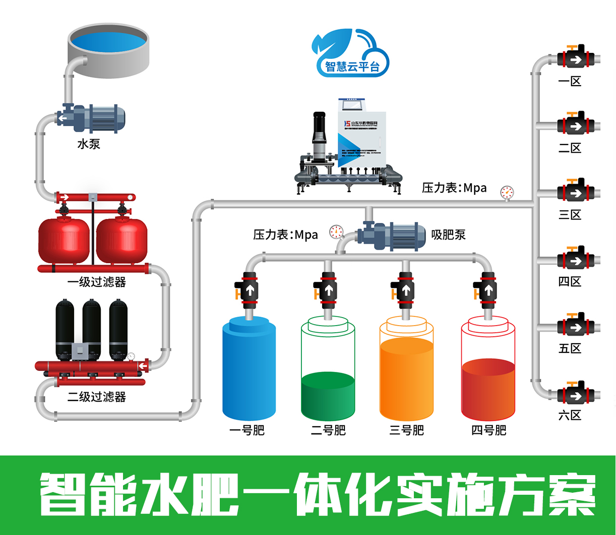 水肥一體化智能灌溉和傳統(tǒng)灌溉方式相比有什么好處？