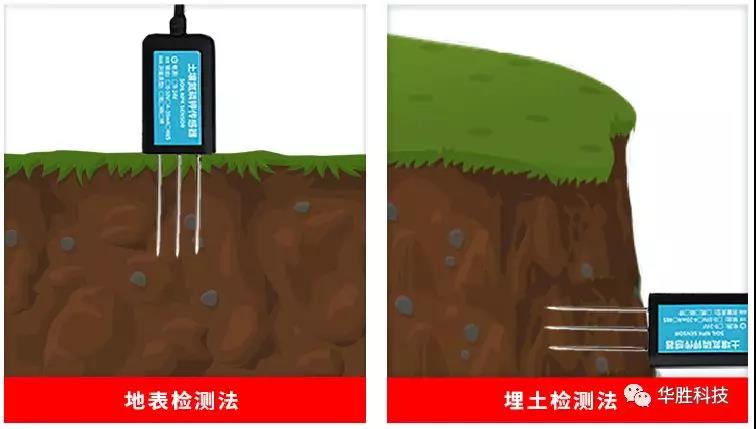 還在實驗室取樣分析土壤氮磷鉀？你OUT了！