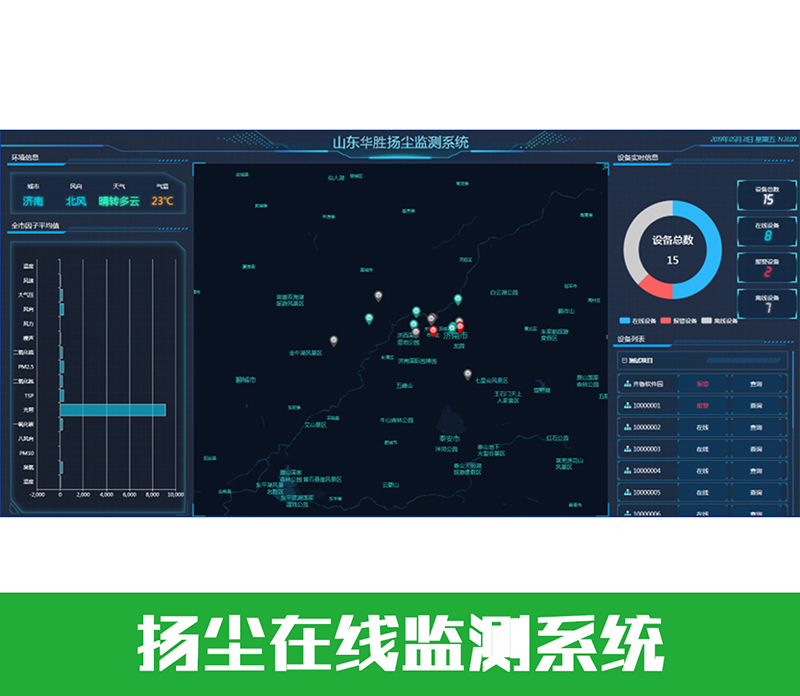 揚(yáng)塵在線監(jiān)測平臺(tái)
