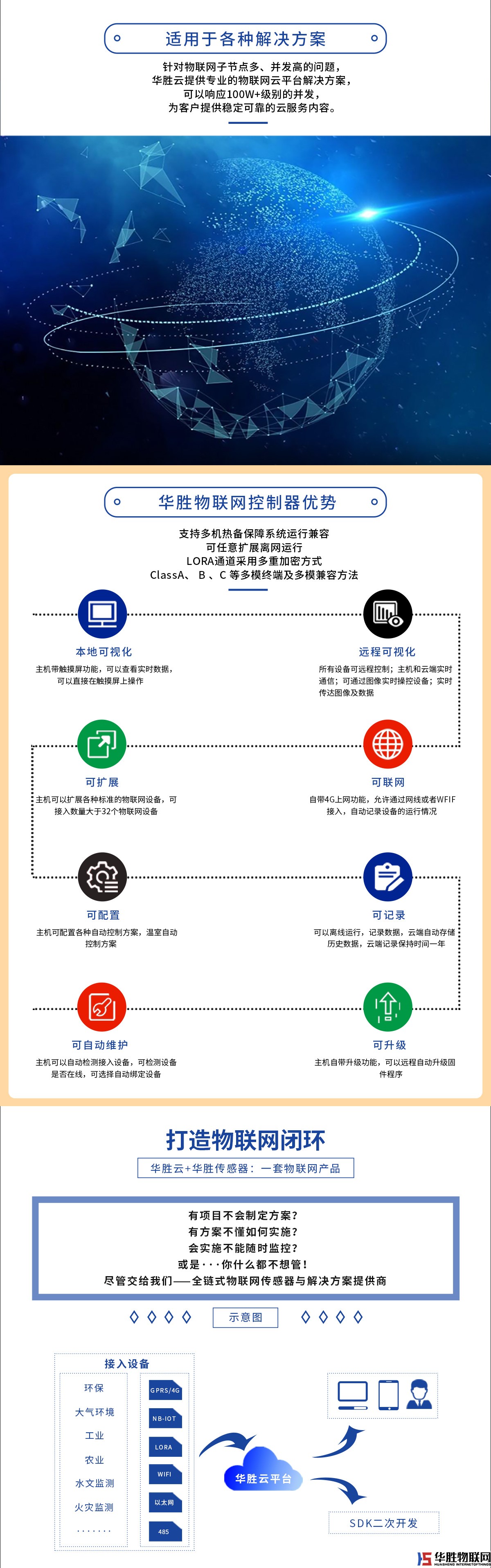 多要素百葉盒