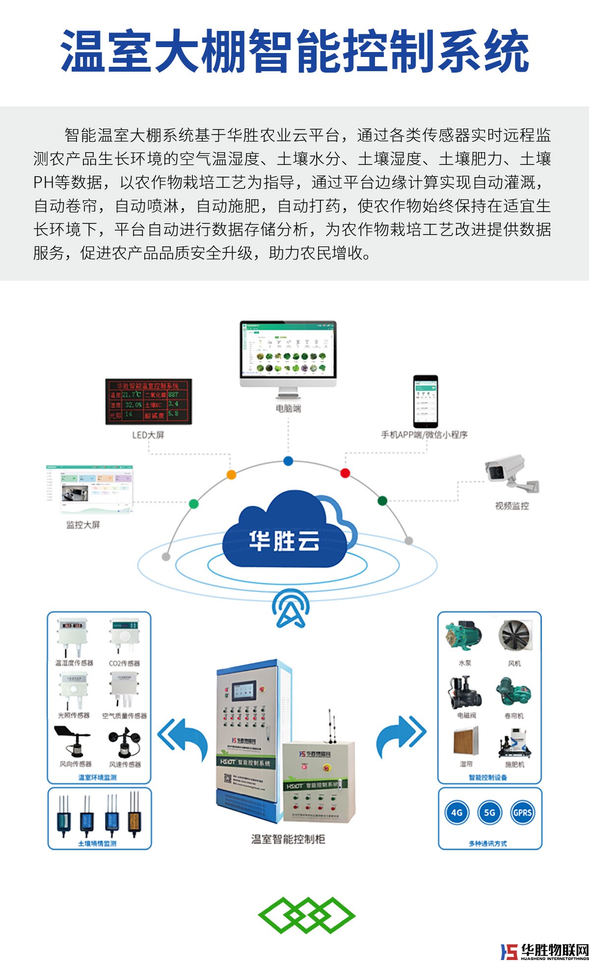 華勝智慧農(nóng)業(yè)云平臺