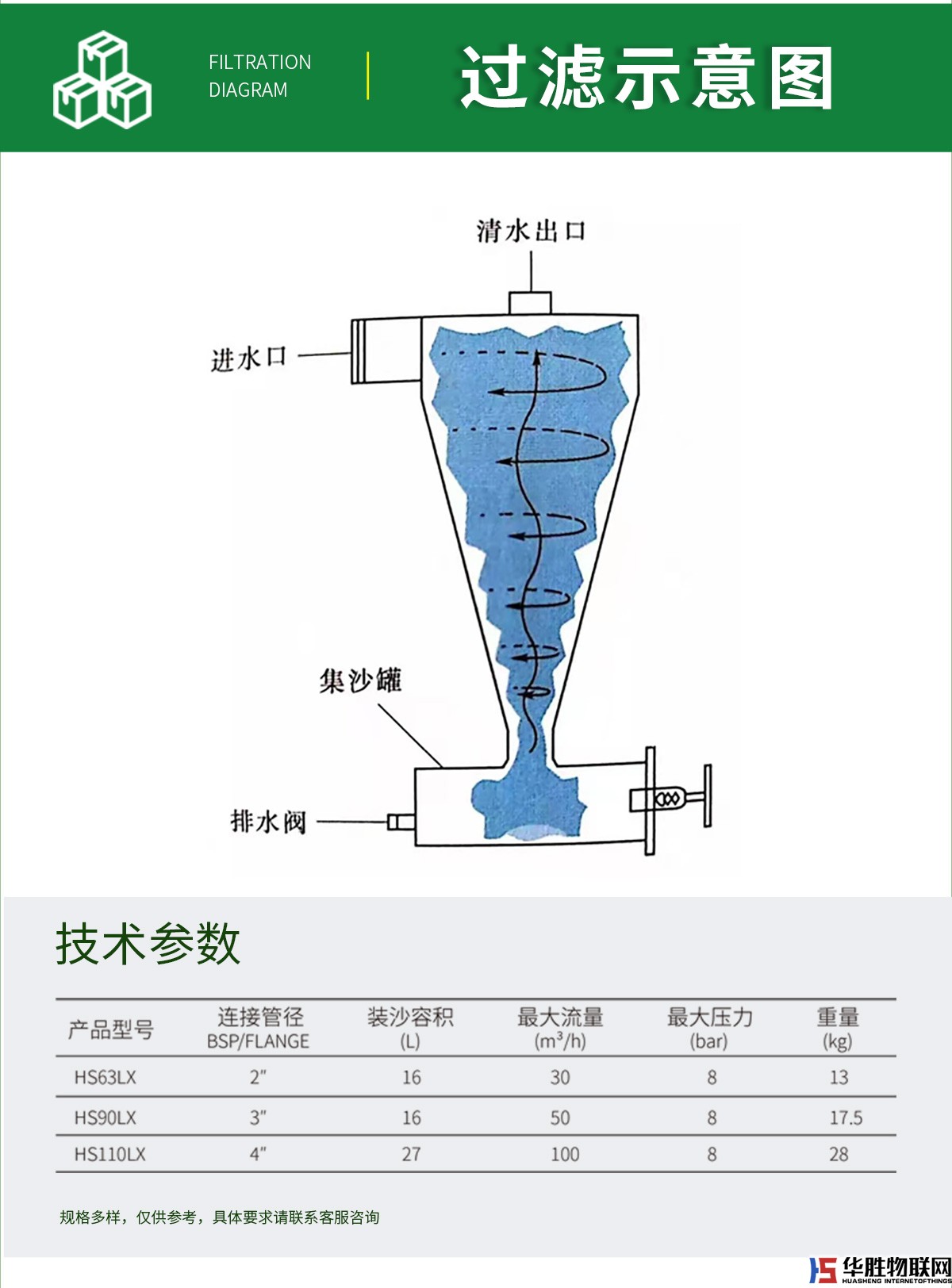 離心過濾器