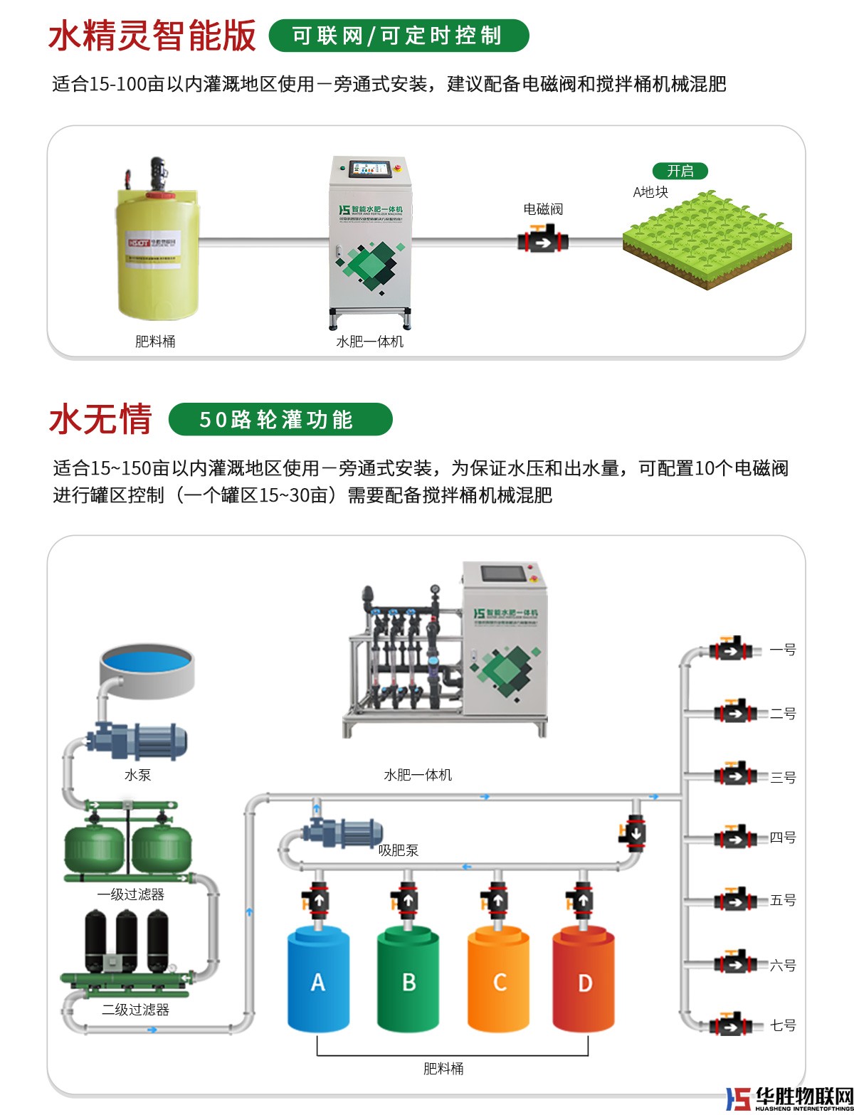 大型水肥一體機(jī)-水無界