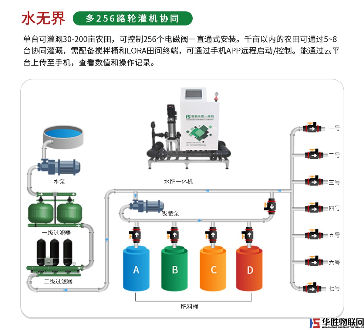 大型水肥一體機(jī)-水無界