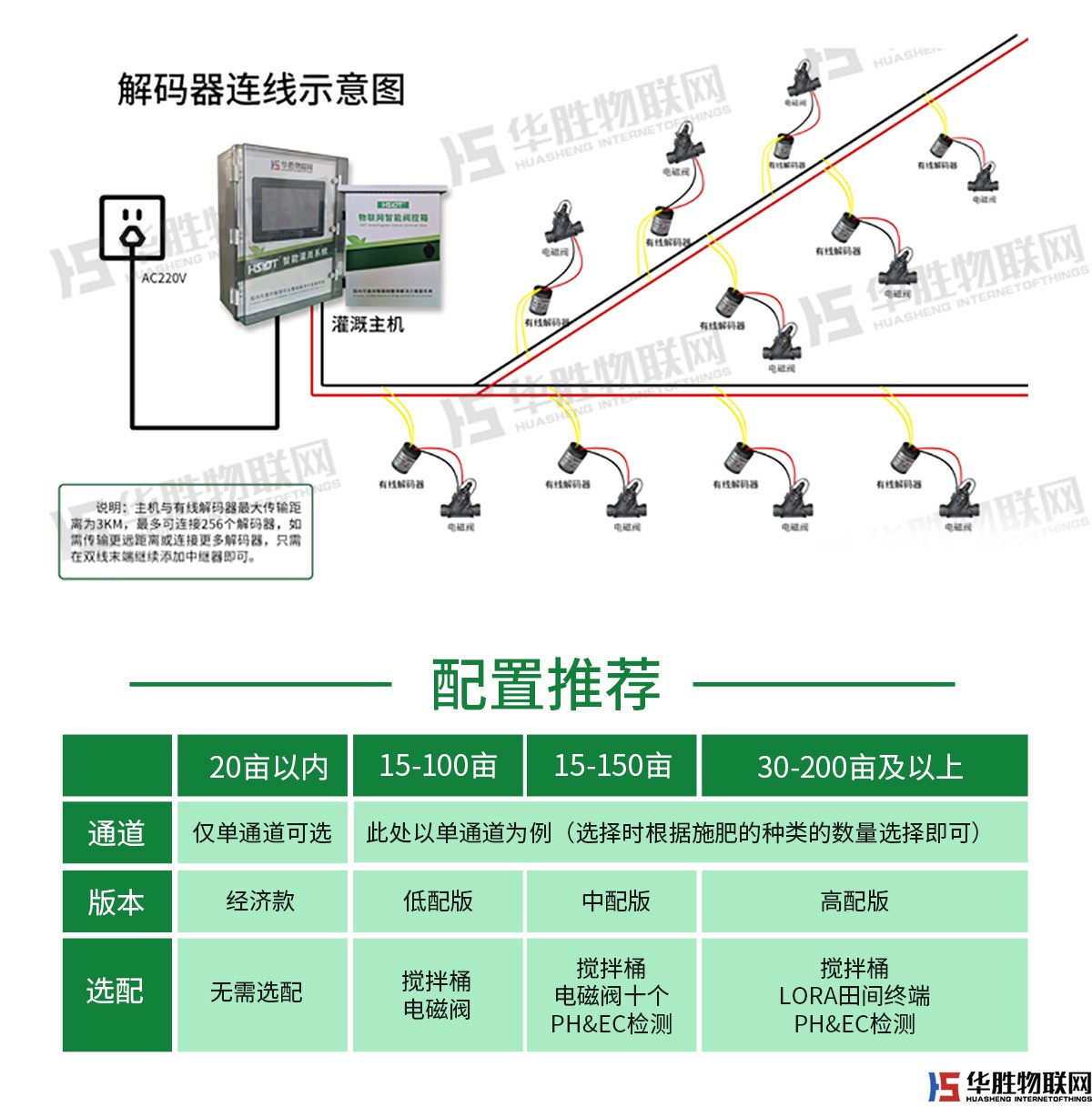 大型水肥一體機(jī)-水無界