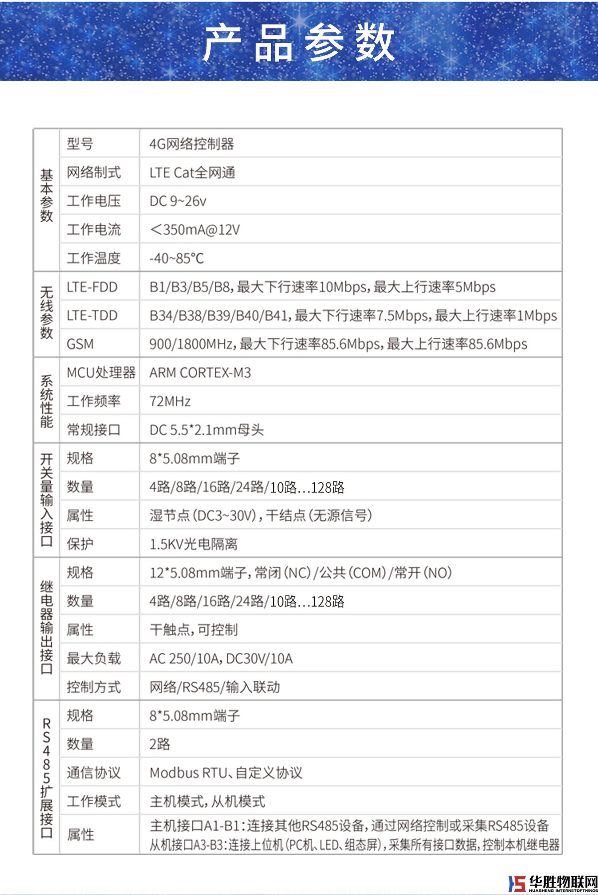 4G網(wǎng)絡控制器