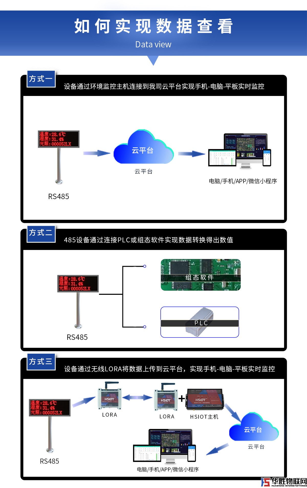 單色LED數(shù)據(jù)顯示屏