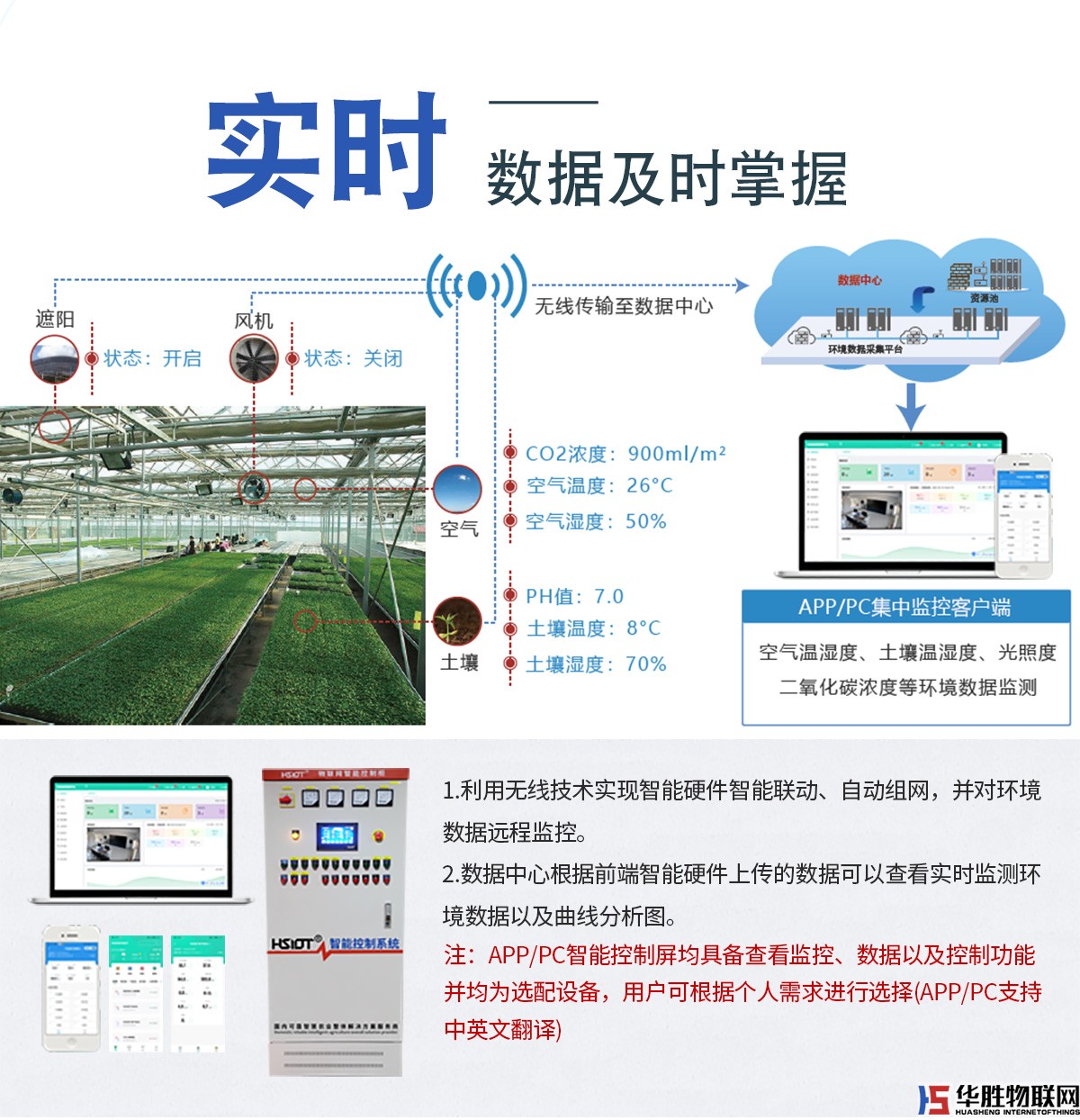 解碼器4G控制箱