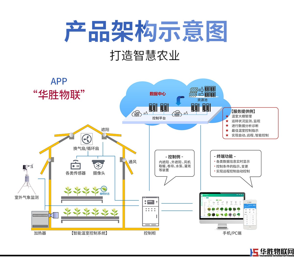 解碼器4G控制箱