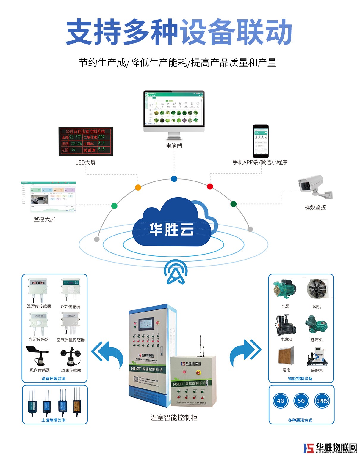 解碼器4G控制箱