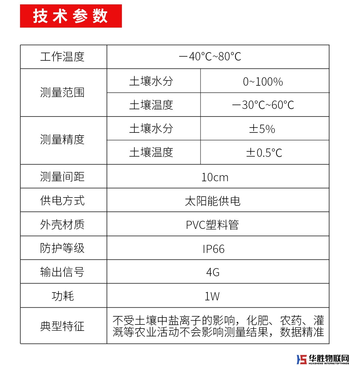 管式土壤墑情監(jiān)測站