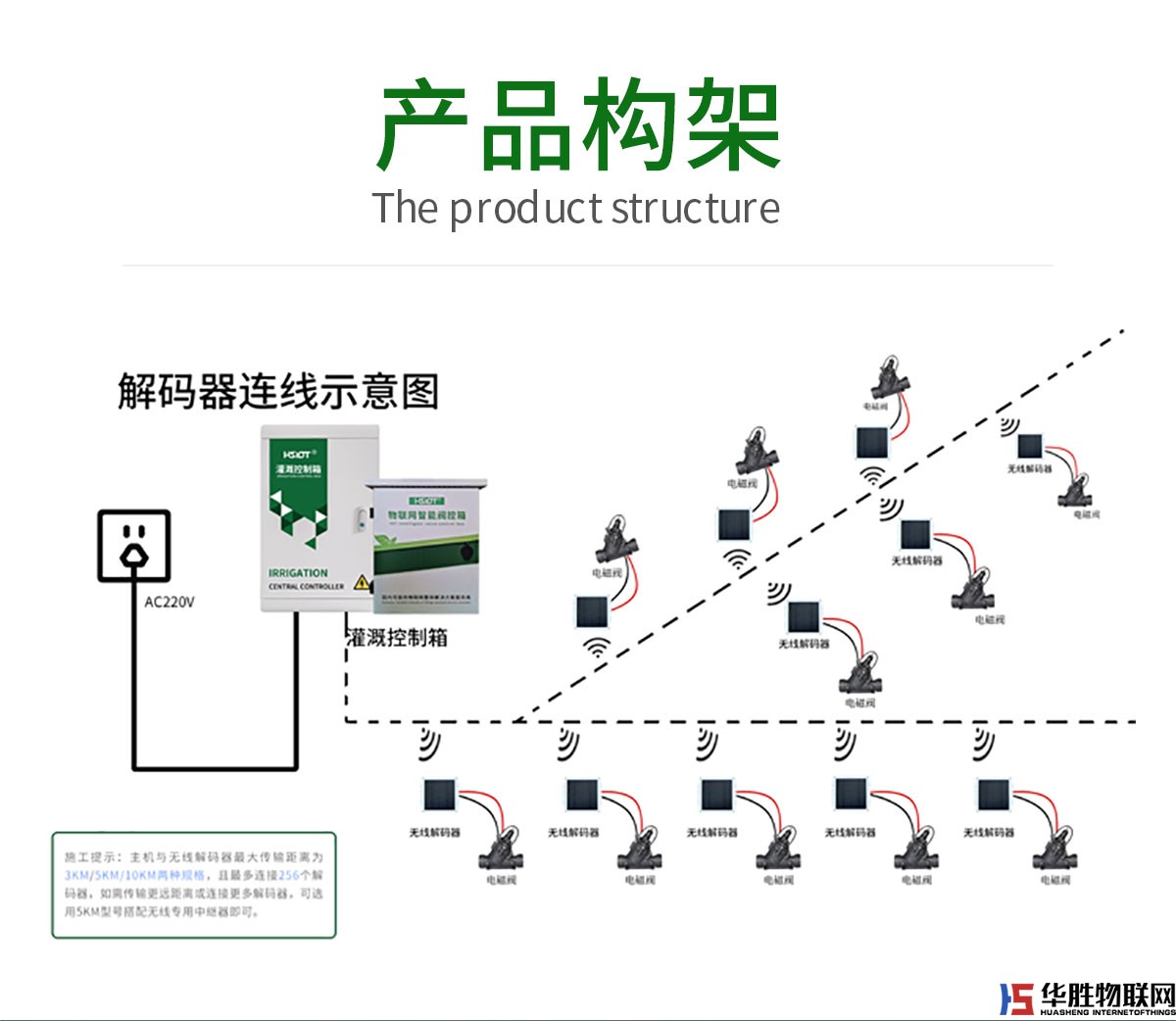 無(wú)線解碼器