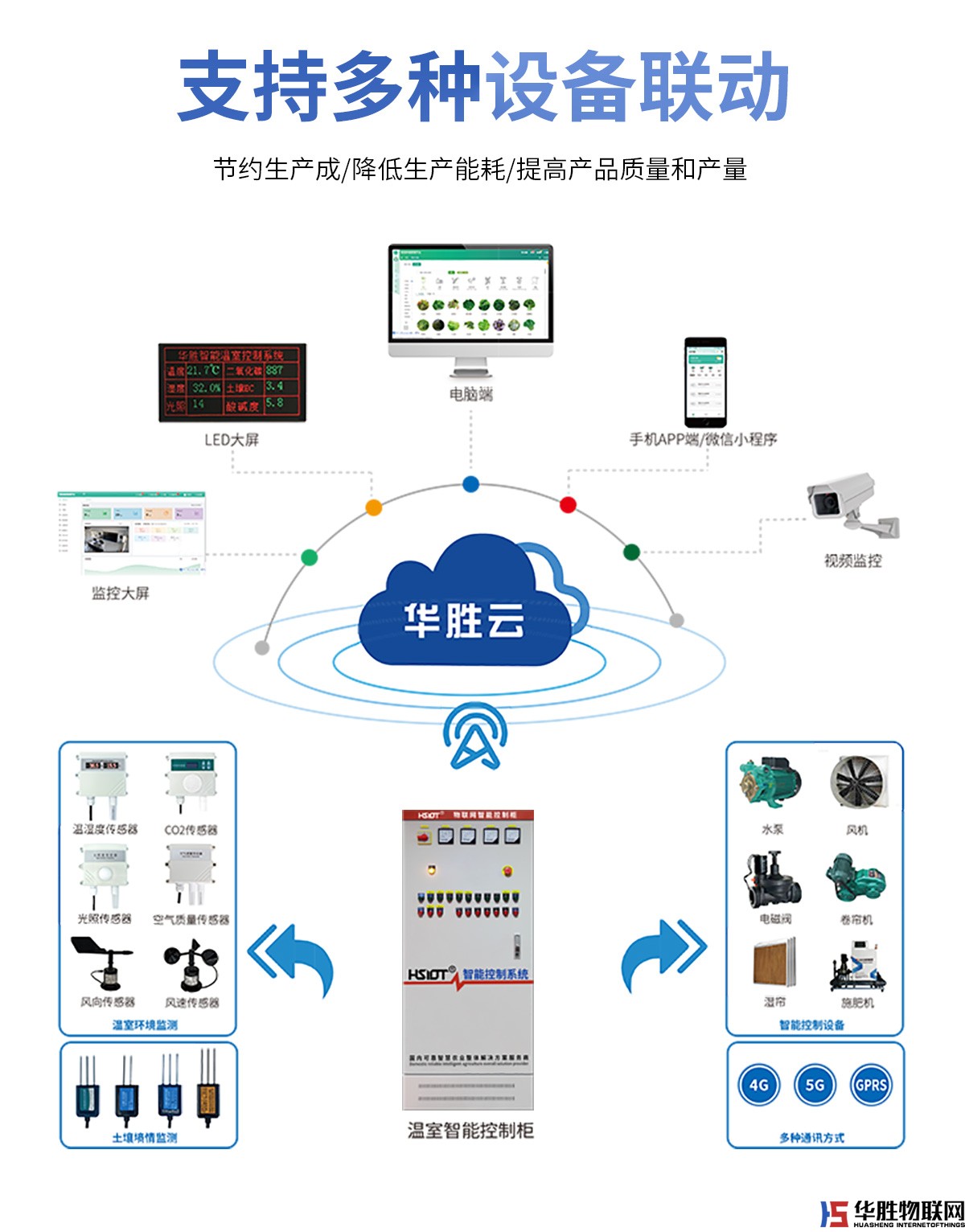 智能控制柜