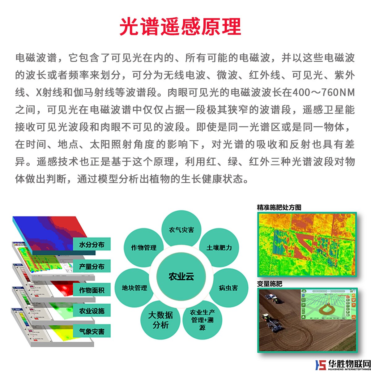 數(shù)字農(nóng)業(yè)遙感大數(shù)據(jù)