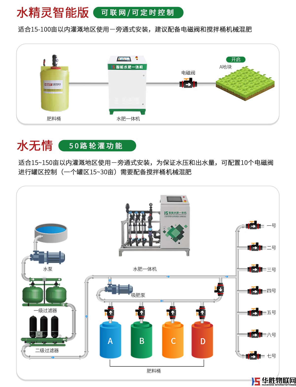 水肥一體機(jī)-水精靈2代