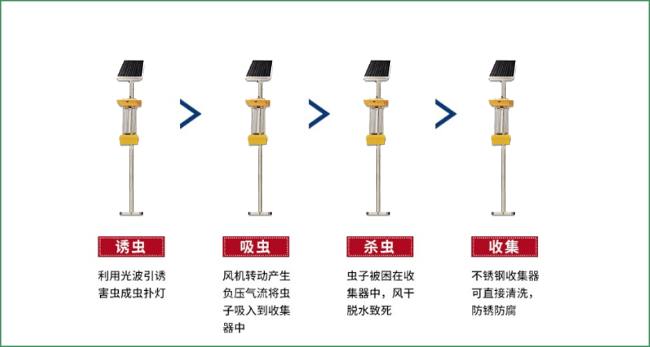 您還在愁怎么殺蟲(chóng)嗎？來(lái)看看華勝電擊式殺蟲(chóng)燈（HS-DJSC-M）?。?！